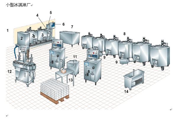 exquisite show take an example of Ice Cream Production Line real photos,let customers understanding of our products more intuitive!